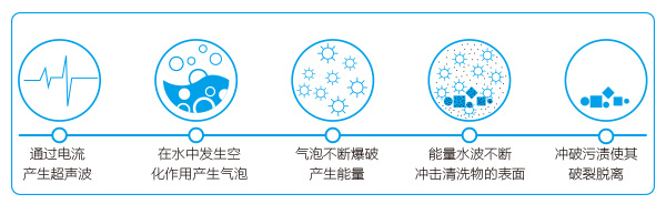 超聲波清洗機原理圖