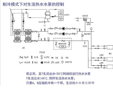 工業除濕機廠家