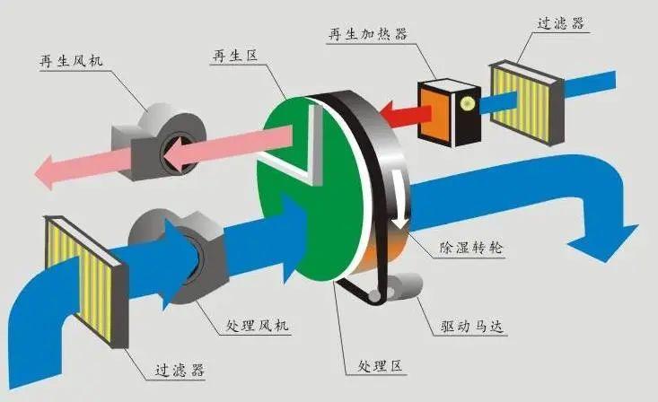 回南天天氣潮濕，衣物難干怎么辦？