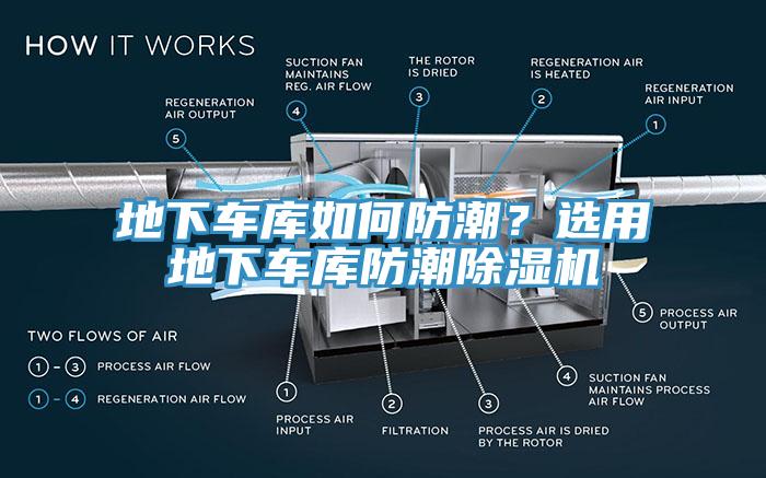 地下車庫如何防潮？選用地下車庫防潮除濕機(jī)