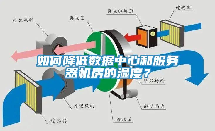 如何降低數據中心和服務器機房的濕度？