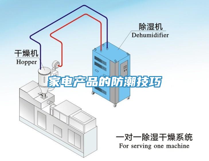 家電產品的防潮技巧