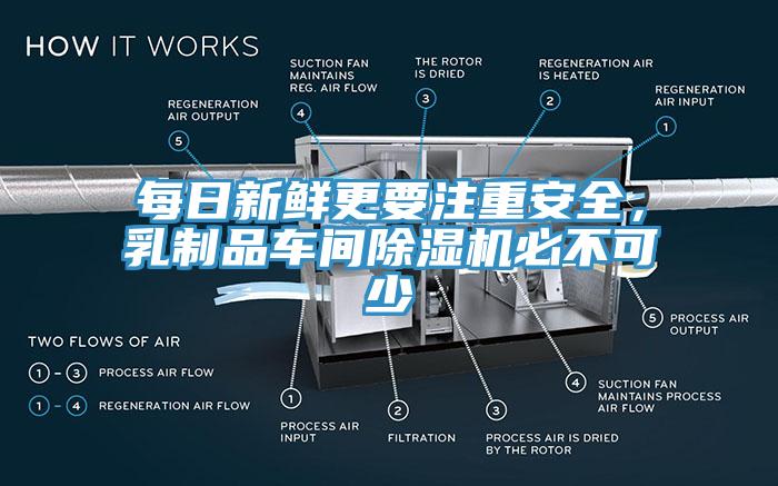 每日新鮮更要注重安全，乳制品車間除濕機必不可少