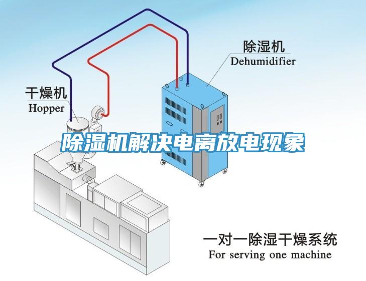 除濕機解決電離放電現象