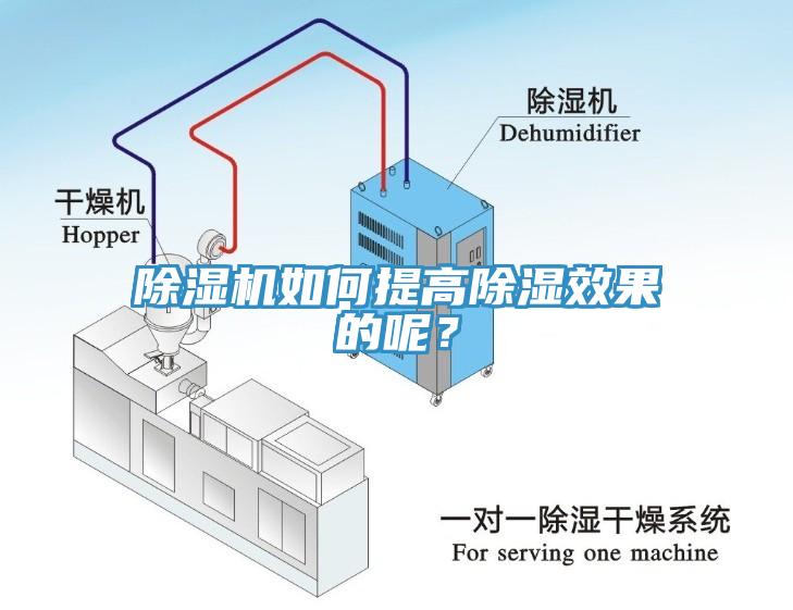 除濕機(jī)如何提高除濕效果的呢？