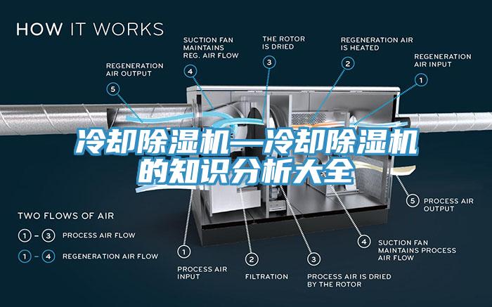 冷卻除濕機(jī)—冷卻除濕機(jī)的知識分析大全