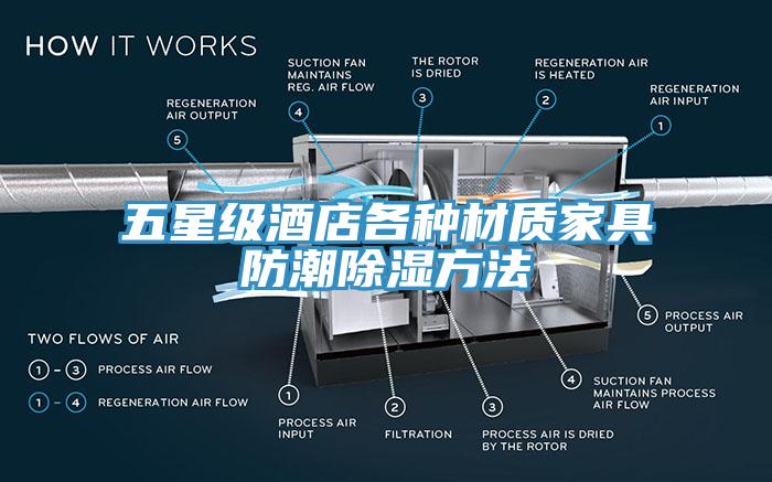 五星級酒店各種材質家具防潮除濕方法