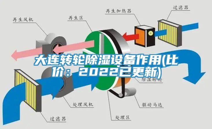 大連轉輪除濕設備作用(比價：2022已更新)