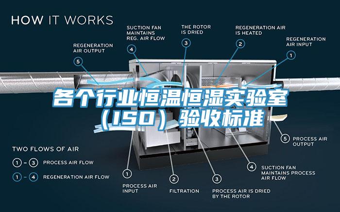 各個行業(yè)恒溫恒濕實驗室（ISO）驗收標準