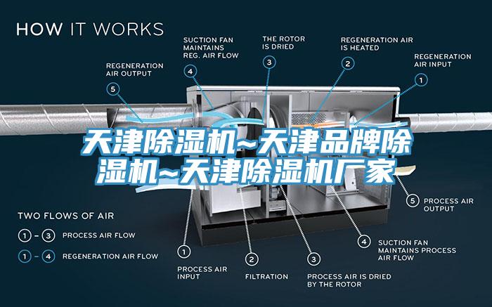 天津除濕機(jī)~天津品牌除濕機(jī)~天津除濕機(jī)廠家