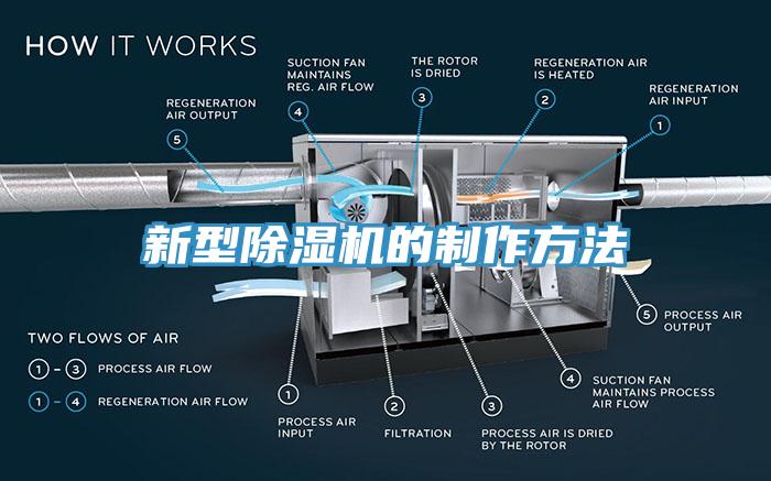 新型除濕機的制作方法