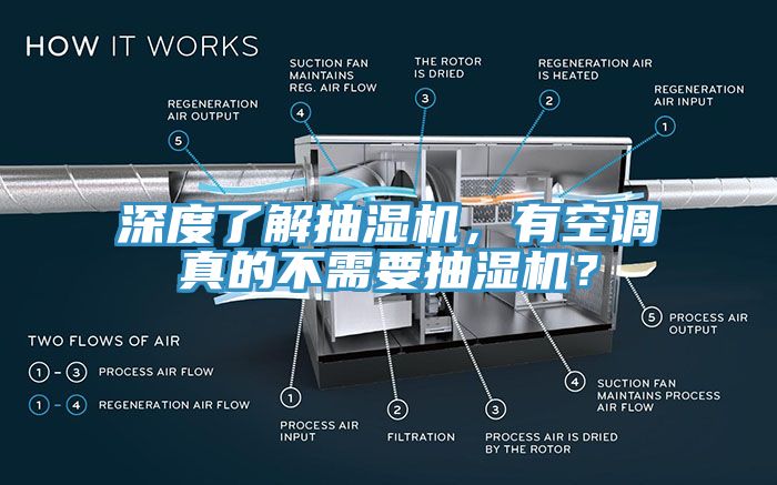 深度了解抽濕機(jī)，有空調(diào)真的不需要抽濕機(jī)？