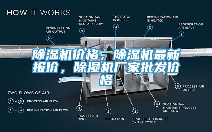 除濕機價格，除濕機最新報價，除濕機廠家批發價格