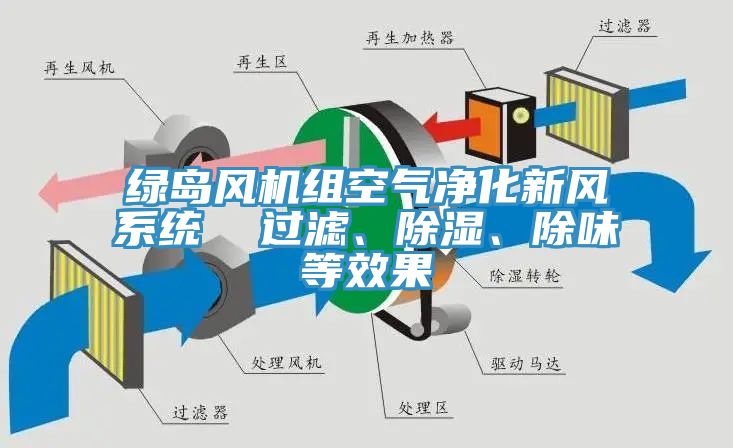 綠島風機組空氣凈化新風系統  過濾、除濕、除味等效果