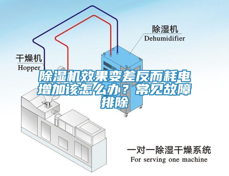 除濕機效果變差反而耗電增加該怎么辦？常見故障排除