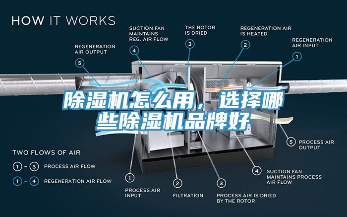 除濕機怎么用，選擇哪些除濕機品牌好